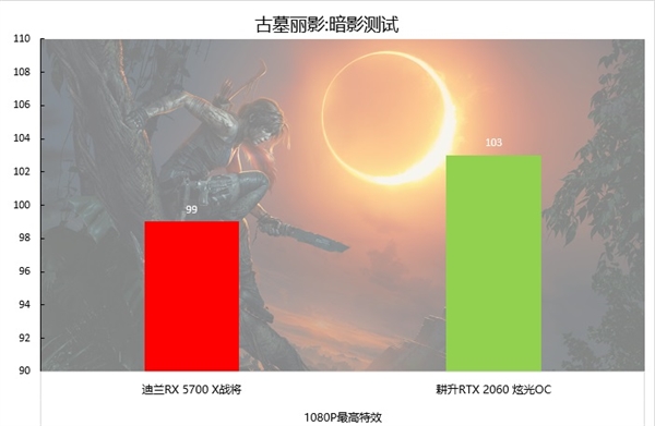 探索4K世界：古墓丽影9的惊艳表现与GTX980Ti的重要角色  第3张
