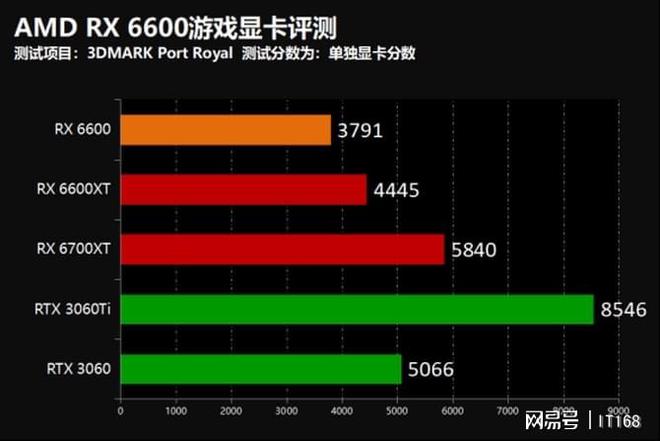 索泰雷霆GTX950：入门级显卡与GTA5完美搭配，性价比之选  第1张