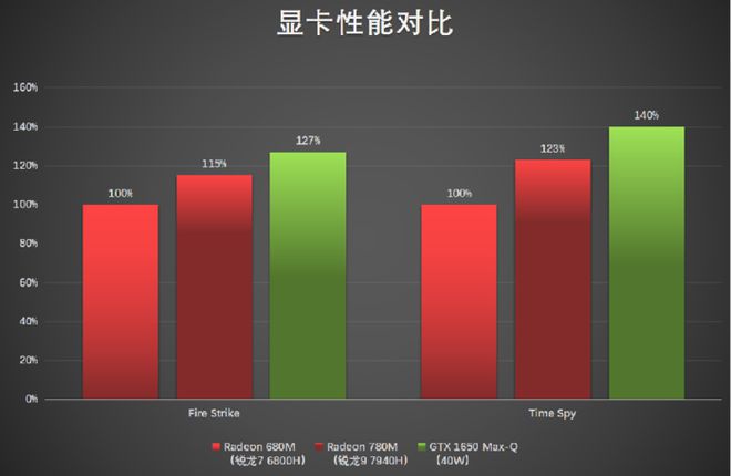 英特尔酷睿i5-4690配NVIDIAGTX960显卡：均衡配置，实用效果出众  第2张