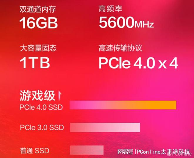 英特尔酷睿i5-4690配NVIDIAGTX960显卡：均衡配置，实用效果出众  第6张