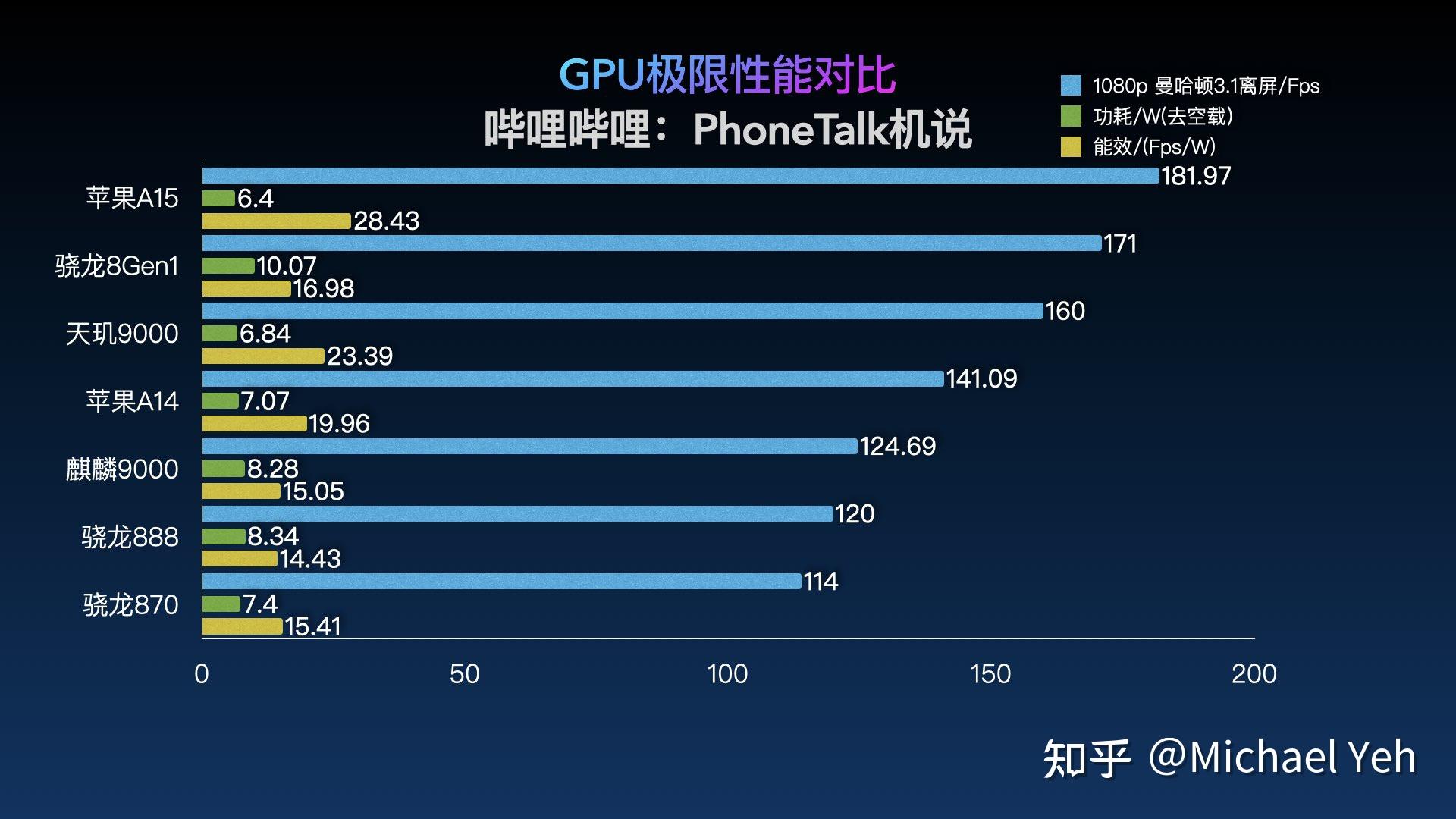 X99主板配合GTX970显卡功耗分析及性能特性探讨  第3张