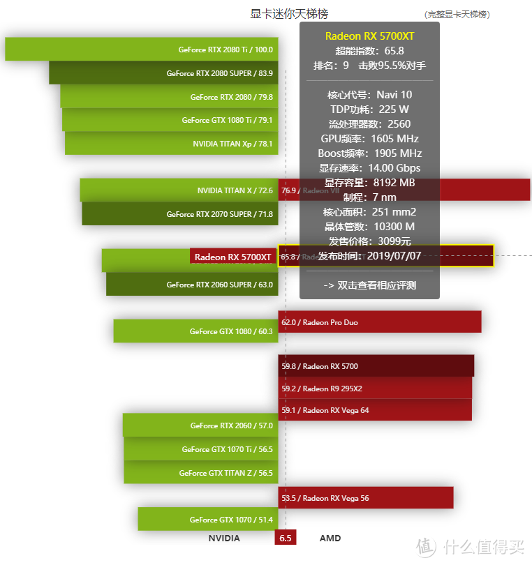 R9390X与GTX780Ti显卡性能对比及适用领域分析：哪款更适合你？  第6张