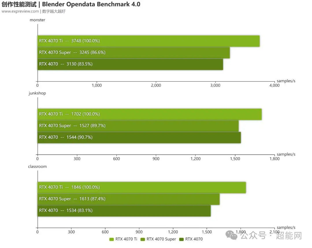 R9390X与GTX780Ti显卡性能对比及适用领域分析：哪款更适合你？  第10张