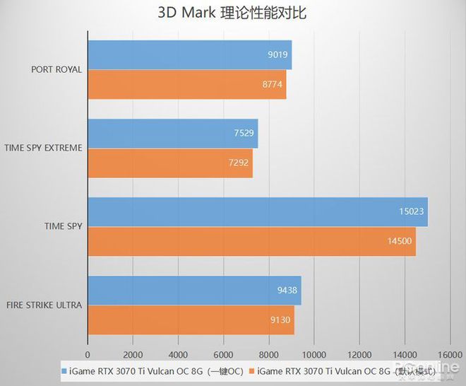 GTX1080 4K分辨率下仅30Hz的困惑：性能、分辨率与解决策略深度剖析  第4张