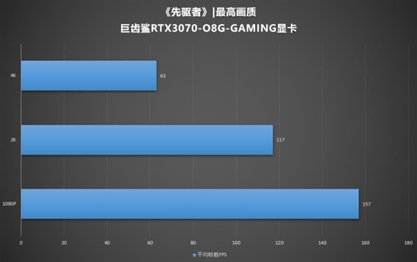 GTX1080 4K分辨率下仅30Hz的困惑：性能、分辨率与解决策略深度剖析  第6张