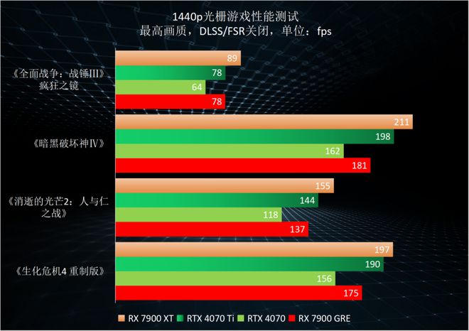 深度分析七彩虹GTX1650显卡性能及规格，为电脑爱好者提供全面理解  第2张