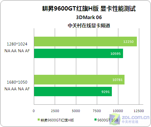 深度分析七彩虹GTX1650显卡性能及规格，为电脑爱好者提供全面理解  第3张