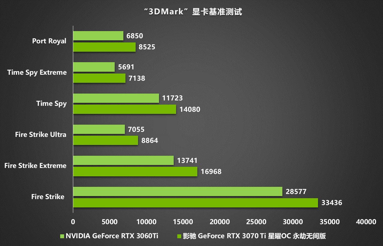 深度分析七彩虹GTX1650显卡性能及规格，为电脑爱好者提供全面理解  第5张