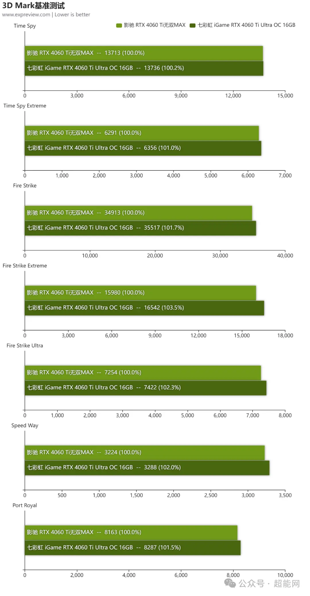 深度分析七彩虹GTX1650显卡性能及规格，为电脑爱好者提供全面理解  第9张