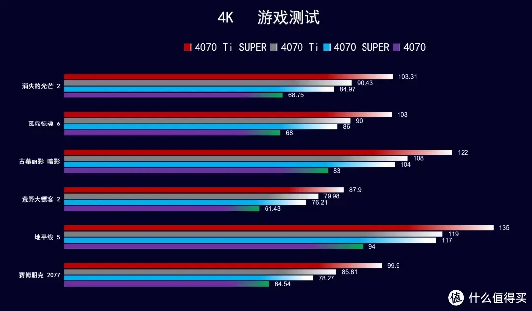 技嘉GTX780OC与780Ti性能对比：特色与卓越表现详解  第4张