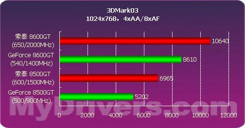 深度剖析：解决两张GTX1080Ti中一张无法识别的问题及解决策略  第2张