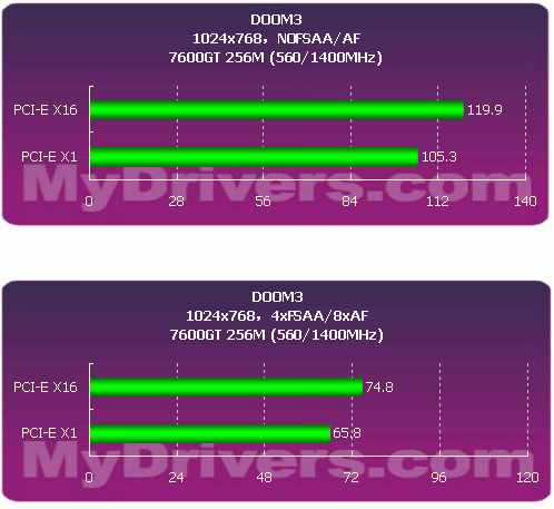 深度剖析：解决两张GTX1080Ti中一张无法识别的问题及解决策略  第6张