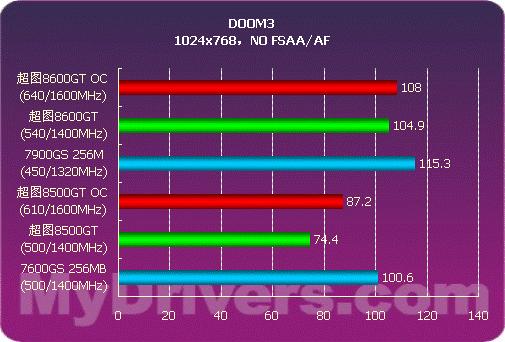 深度剖析：解决两张GTX1080Ti中一张无法识别的问题及解决策略  第9张