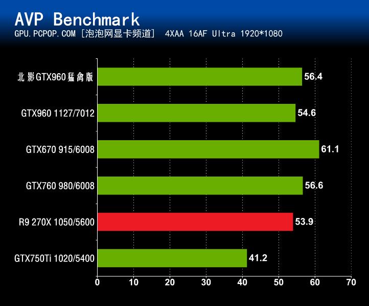 GTX1050Ti：揭秘其支持的最高分辨率及技术规格  第3张