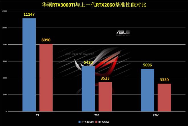 GTX1050Ti：揭秘其支持的最高分辨率及技术规格  第9张