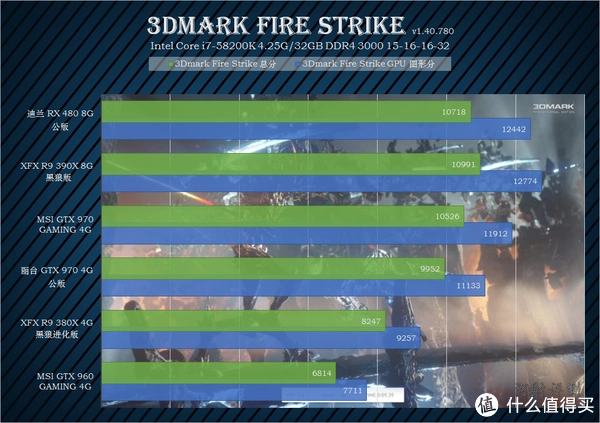 i7-4790K与GTX 750 Ti：深度分析及性能评估，为您提供全面的购置建议