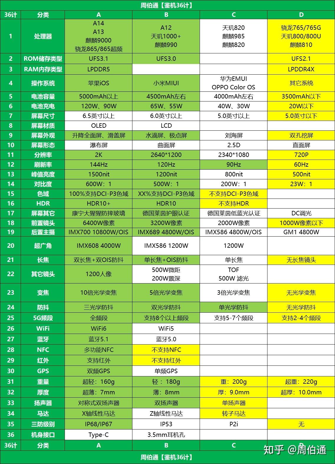 i7-4790K与GTX 750 Ti：深度分析及性能评估，为您提供全面的购置建议  第4张