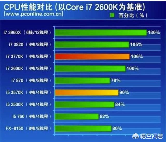 i7-4790K与GTX 750 Ti：深度分析及性能评估，为您提供全面的购置建议  第6张