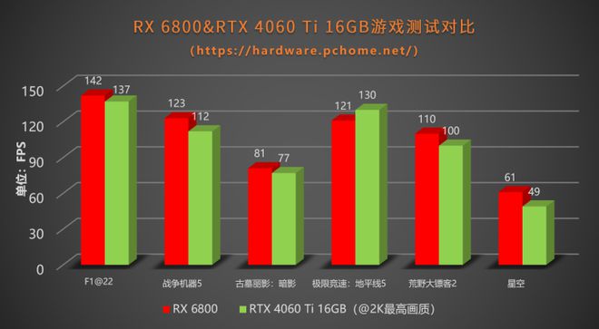 GTX960 2GB显卡性能深度解析：游戏与视频制作实测数据详细分析  第3张
