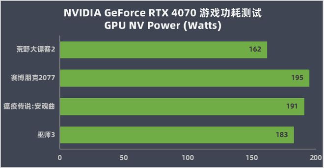 GTX960 2GB显卡性能深度解析：游戏与视频制作实测数据详细分析  第5张