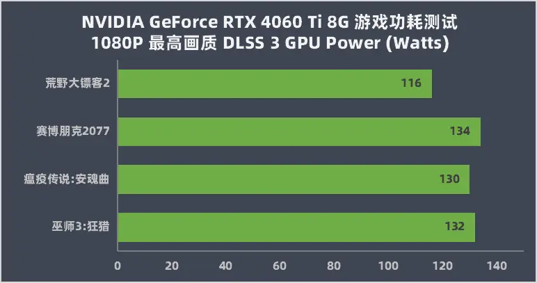 GTX960 2GB显卡性能深度解析：游戏与视频制作实测数据详细分析  第7张