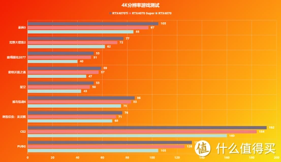 GTX650Ti显卡性能剖析及最佳分辨率选择：解读游戏迷与图像处理需求  第2张