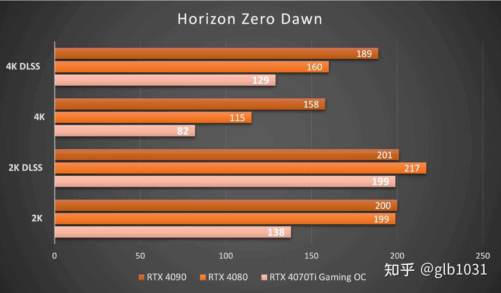 GTX650Ti显卡性能剖析及最佳分辨率选择：解读游戏迷与图像处理需求  第4张