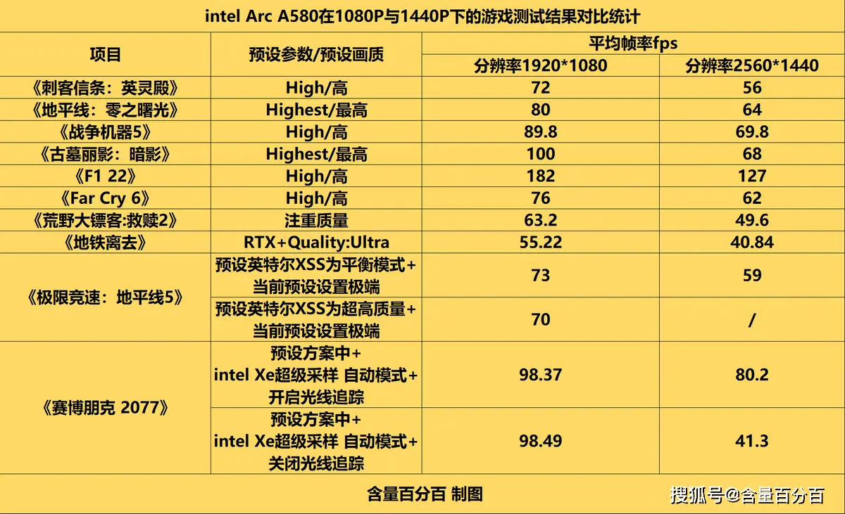 GTX650Ti显卡性能剖析及最佳分辨率选择：解读游戏迷与图像处理需求  第9张