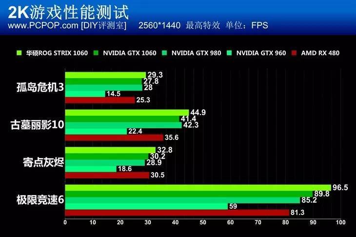 深度剖析华硕GTX9604G显卡性能及最佳分辨率选择指南  第4张