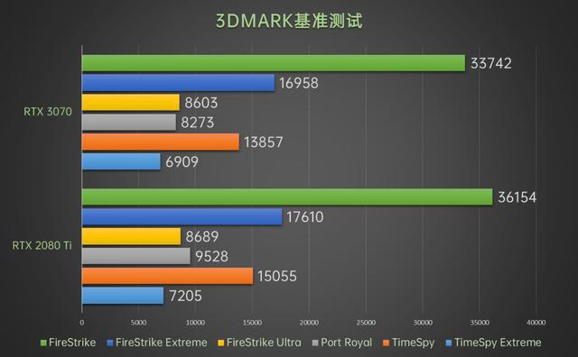 深度剖析华硕GTX9604G显卡性能及最佳分辨率选择指南  第5张