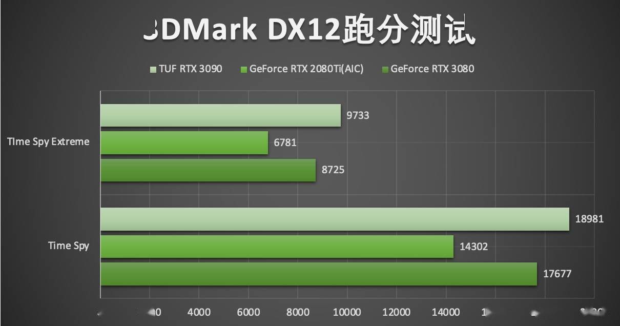 深度剖析华硕GTX9604G显卡性能及最佳分辨率选择指南  第6张