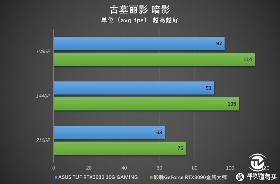 深度剖析华硕GTX9604G显卡性能及最佳分辨率选择指南  第8张