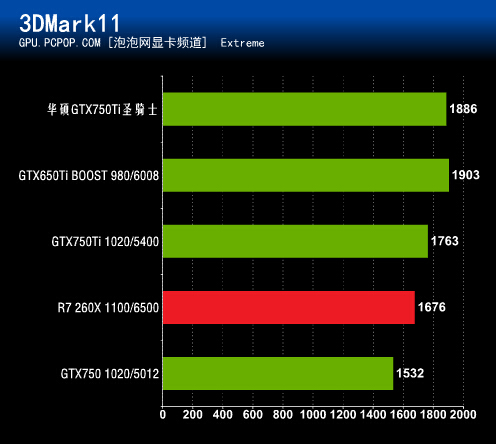 深度剖析华硕GTX9604G显卡性能及最佳分辨率选择指南  第10张