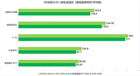 e3 1231 v3加Gtx770 英特尔至强E31231V3与NVIDIAGeForceGTX770配置详解：性能解析与适用环境分析  第3张