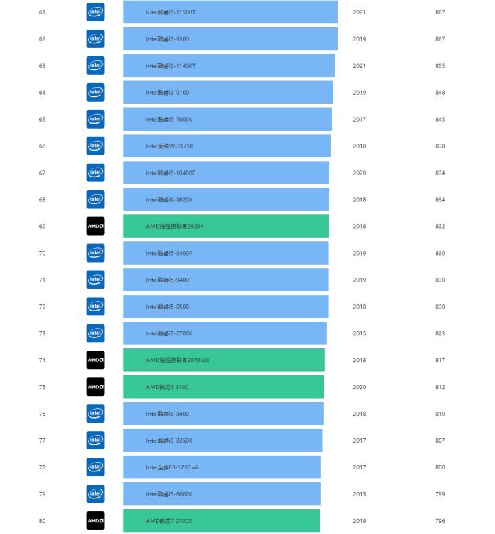 2024年性能评估：i5-4590与GTX 970搭配，性能是否过剩？深度分析  第7张