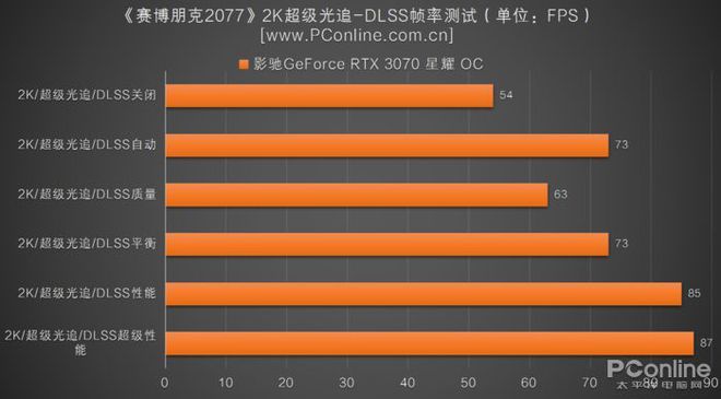 GTX7602G显卡能否顺畅运行GTA5？性能评估及系统需求解析  第6张