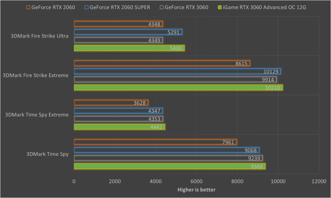 GTX780Ti与R9280X：性能、价位与独特性比较，为您选购显卡提供参考