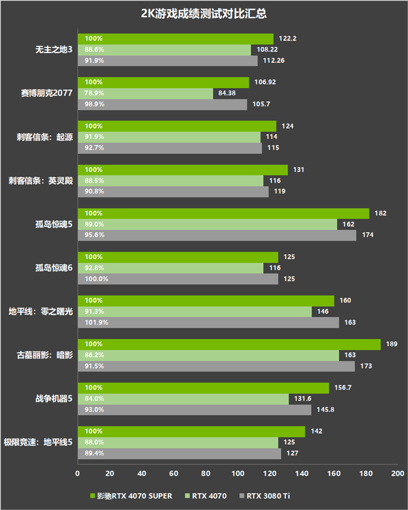 GTX780Ti与R9280X：性能、价位与独特性比较，为您选购显卡提供参考  第2张