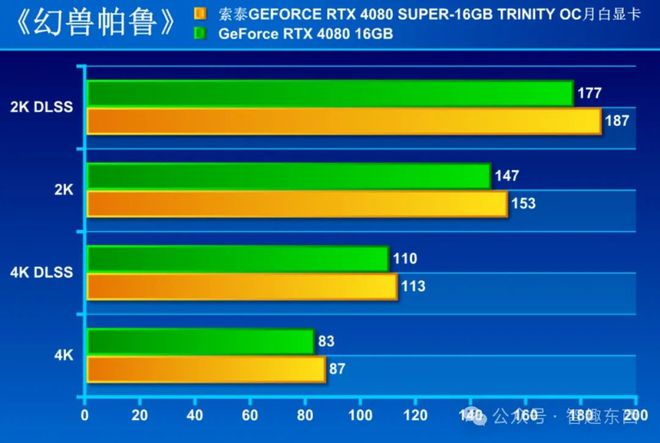 GTX780Ti与R9280X：性能、价位与独特性比较，为您选购显卡提供参考  第6张