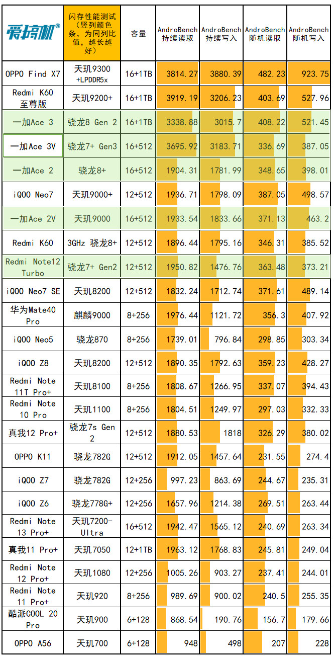 昂达非公版GTX960在市场中的挑战：产品特色不突出，市场需求不足导致销售低迷  第6张