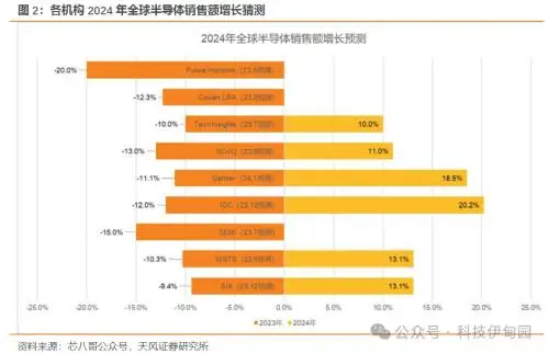 昂达非公版GTX960在市场中的挑战：产品特色不突出，市场需求不足导致销售低迷  第9张