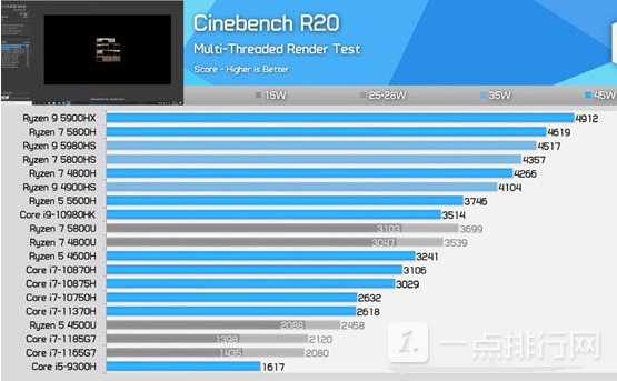 英特尔E31230V3与英伟达GTX1080：性能评估、实用性分析及性价比探讨