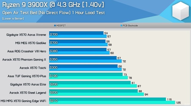 华硕GTX650Ti2GB超频调整：安全实践与性能提升全解析  第1张