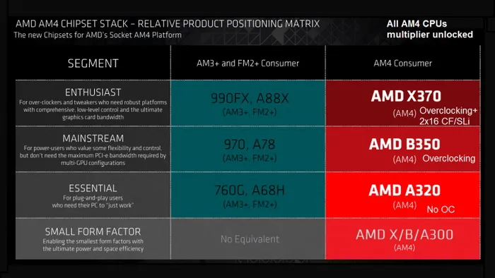 华硕GTX650Ti2GB超频调整：安全实践与性能提升全解析  第8张