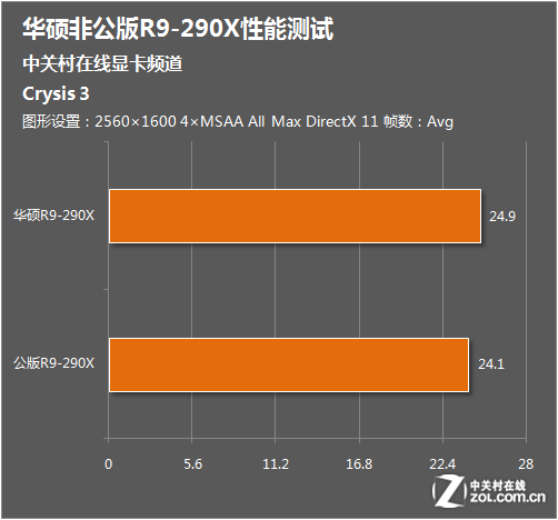 惠普RX460与英伟达GTX960M性能对比及节能优势分析  第2张