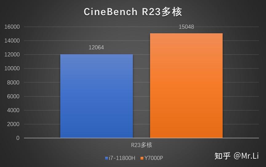 惠普RX460与英伟达GTX960M性能对比及节能优势分析  第5张