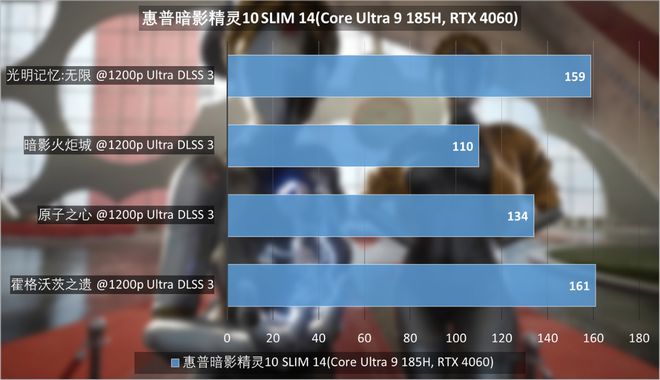 北极星RX460与GTX960M显卡细致对比：性能分析与选购建议  第7张