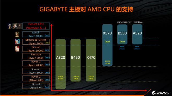 深度解析E31230V2处理器与GTX760显卡的性能优势及适用环境  第4张