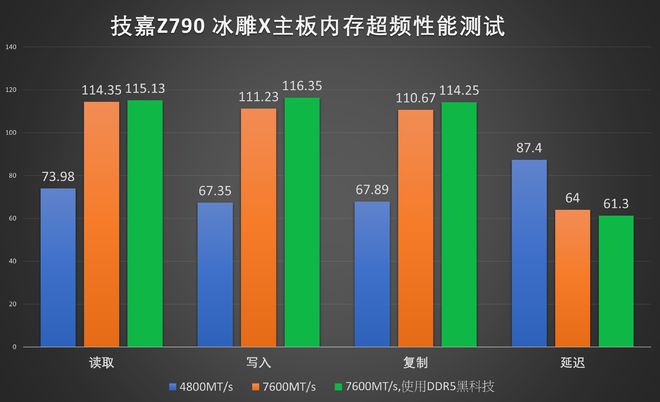 深度解析E31230V2处理器与GTX760显卡的性能优势及适用环境  第5张