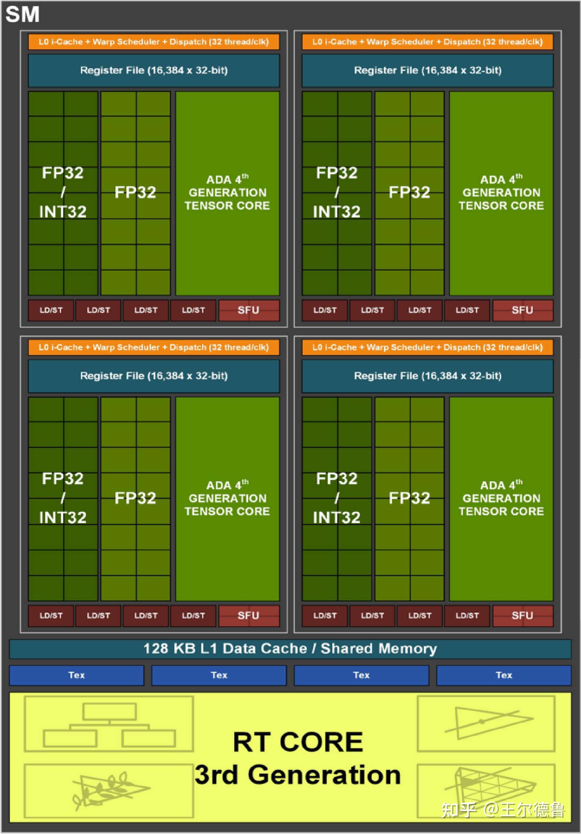 深度解析E31230V2处理器与GTX760显卡的性能优势及适用环境  第6张